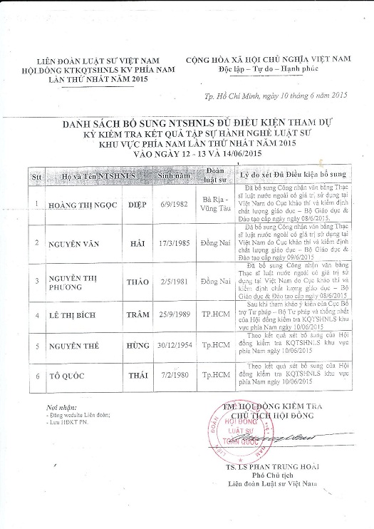 Danh sách bổ sung người tập sự hành nghề luật sư đủ điều kiện tham dự Kỳ kiểm tra KQTSHNLS khu vực phía Nam lần I/2015
